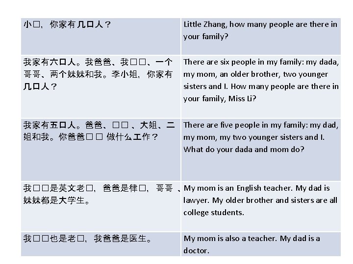 小�，你家有 几口人？ Little Zhang, how many people are there in your family? 我家有六口人。我爸爸、我��、一个 哥哥、两个妹妹和我。李小姐，你家有