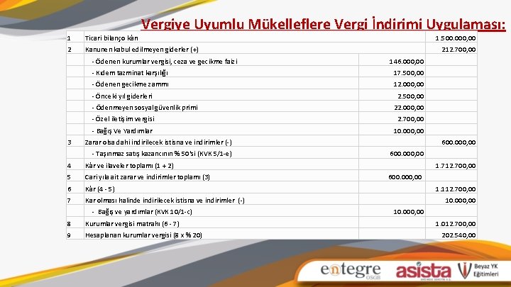 Vergiye Uyumlu Mükelleflere Vergi İndirimi Uygulaması: 1 Ticari bilanço kârı 2 Kanunen kabul edilmeyen