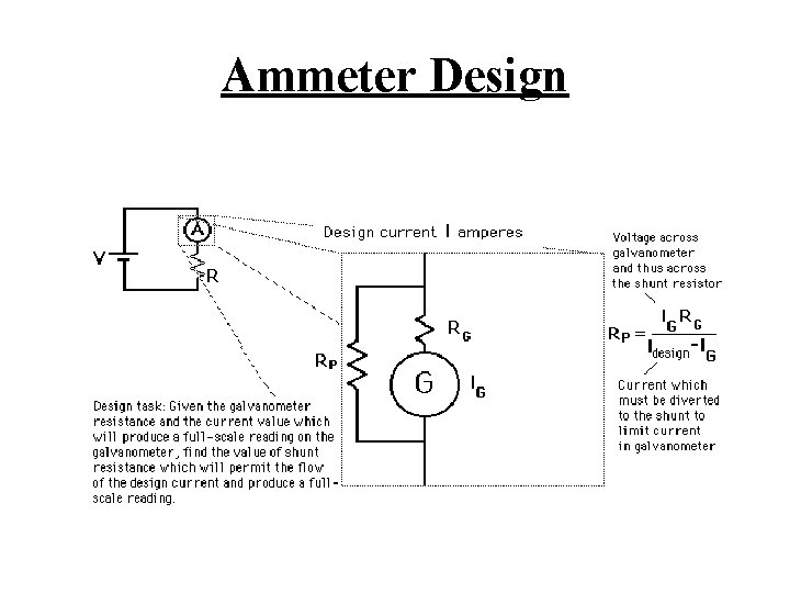 Ammeter Design 