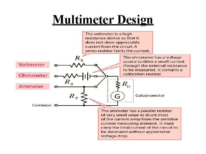 Multimeter Design 