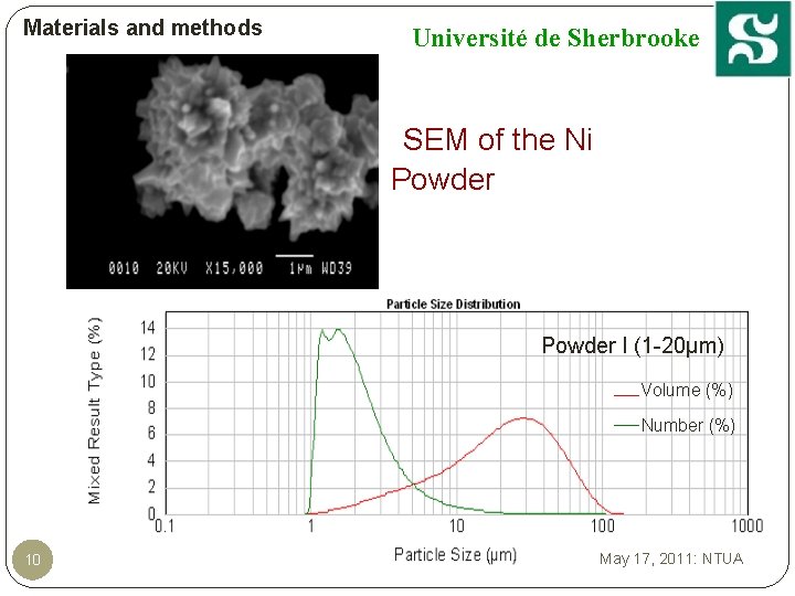 Materials and methods Université de Sherbrooke SEM of the Ni Powder I (1 -20µm)