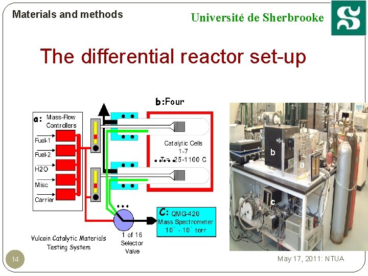 Materials and methods Université de Sherbrooke The differential reactor set-up b: Four a: b