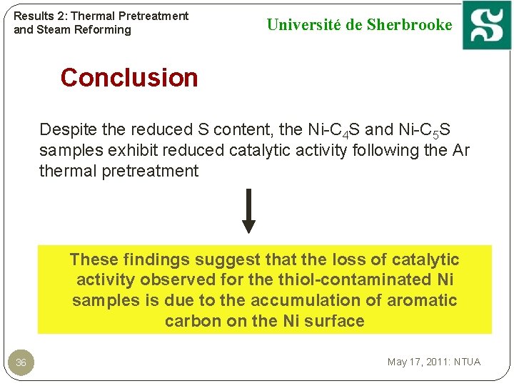 Results 2: Thermal Pretreatment and Steam Reforming Université de Sherbrooke Conclusion Despite the reduced