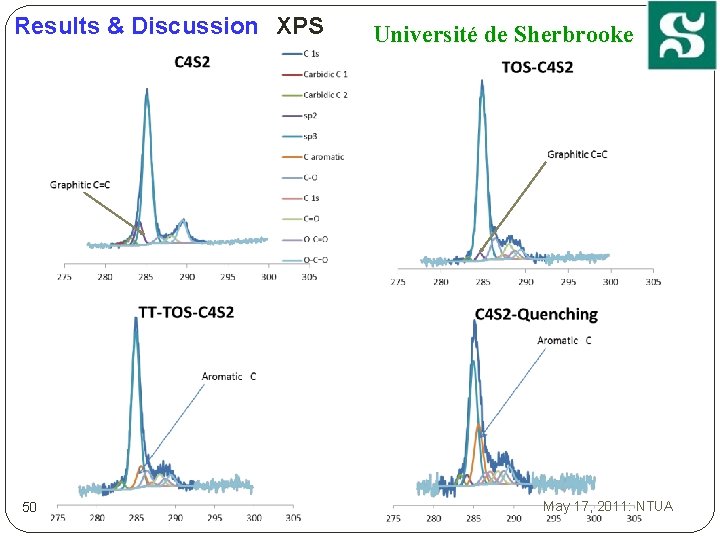 Results & Discussion XPS 50 Université de Sherbrooke May 17, 2011: NTUA 