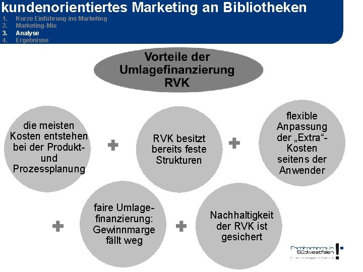 kundenorientiertes Marketing an Bibliotheken 1. 2. 3. 4. Kurze Einführung ins Marketing-Mix Analyse Ergebnisse