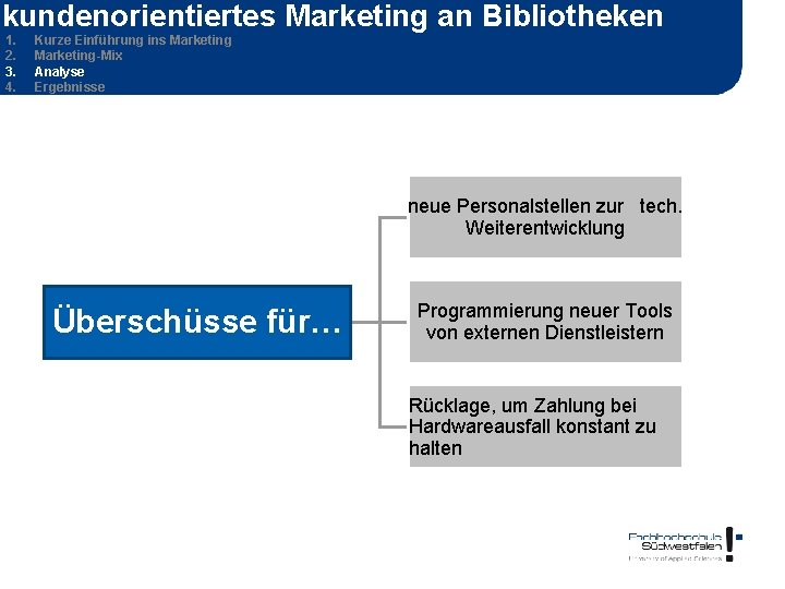 kundenorientiertes Marketing an Bibliotheken 1. 2. 3. 4. Kurze Einführung ins Marketing-Mix Analyse Ergebnisse