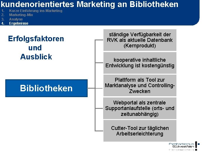 kundenorientiertes Marketing an Bibliotheken 1. 2. 3. 4. Kurze Einführung ins Marketing-Mix Analyse Ergebnisse