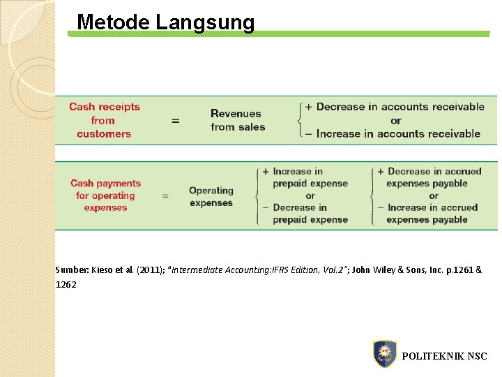 Metode Langsung Sumber: Kieso et al. (2011); “Intermediate Accounting: IFRS Edition, Vol. 2”; John