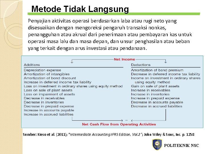 Metode Tidak Langsung Penyajian aktivitas operasi berdasarkan laba atau rugi neto yang disesuaikan dengan