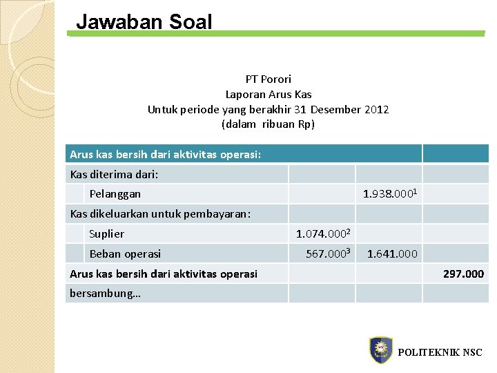 Jawaban Soal PT Porori Laporan Arus Kas Untuk periode yang berakhir 31 Desember 2012