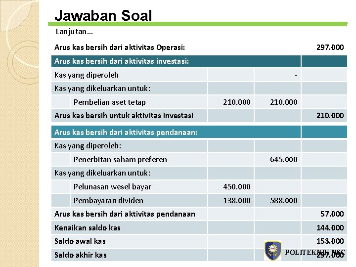 Jawaban Soal Lanjutan… Arus kas bersih dari aktivitas Operasi: 297. 000 Arus kas bersih