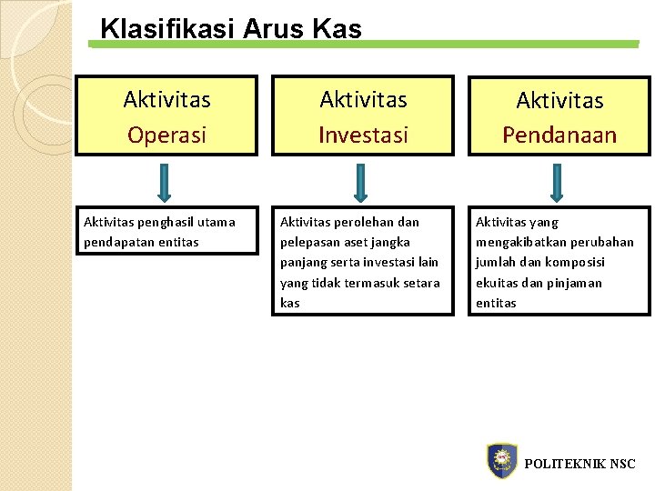 Klasifikasi Arus Kas Aktivitas Operasi Aktivitas penghasil utama pendapatan entitas Aktivitas Investasi Aktivitas Pendanaan