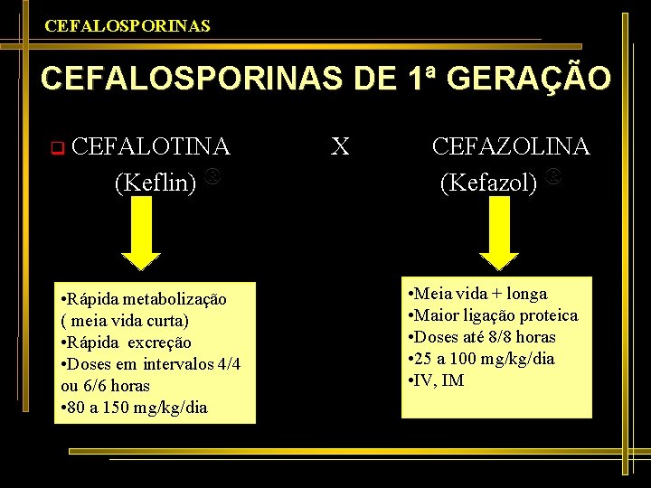 CEFALOSPORINAS DE 1ª GERAÇÃO q CEFALOTINA (Keflin) ® • Rápida metabolização ( meia vida