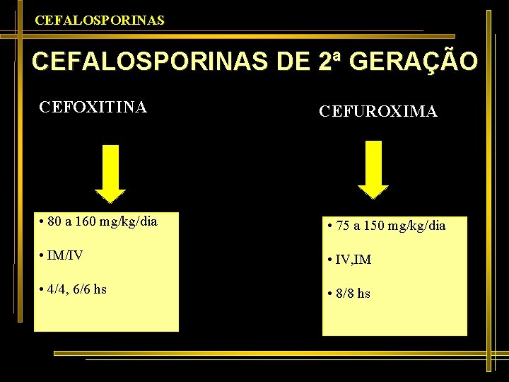 CEFALOSPORINAS DE 2ª GERAÇÃO CEFOXITINA X CEFUROXIMA • 80 a 160 mg/kg/dia • 75