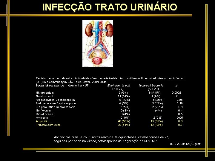 INFECÇÃO TRATO URINÁRIO Resistance to the habitual antimicrobials of urobacteria isolated from children with