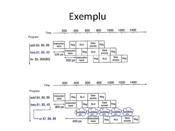 Exemplu 