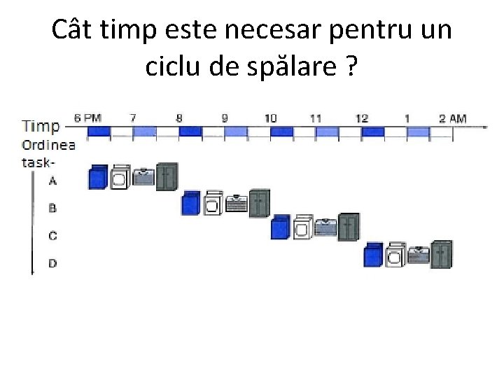 Cât timp este necesar pentru un ciclu de spălare ? 