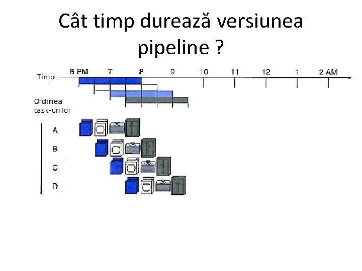 Cât timp durează versiunea pipeline ? 