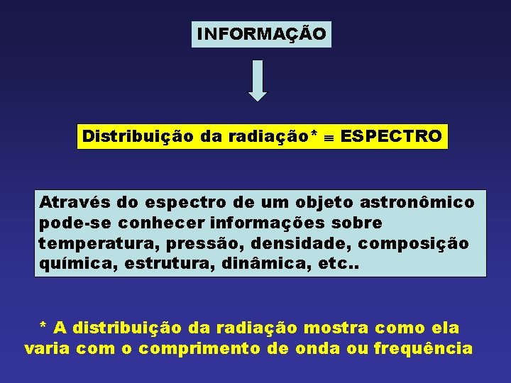 INFORMAÇÃO Distribuição da radiação* ESPECTRO Através do espectro de um objeto astronômico pode-se conhecer