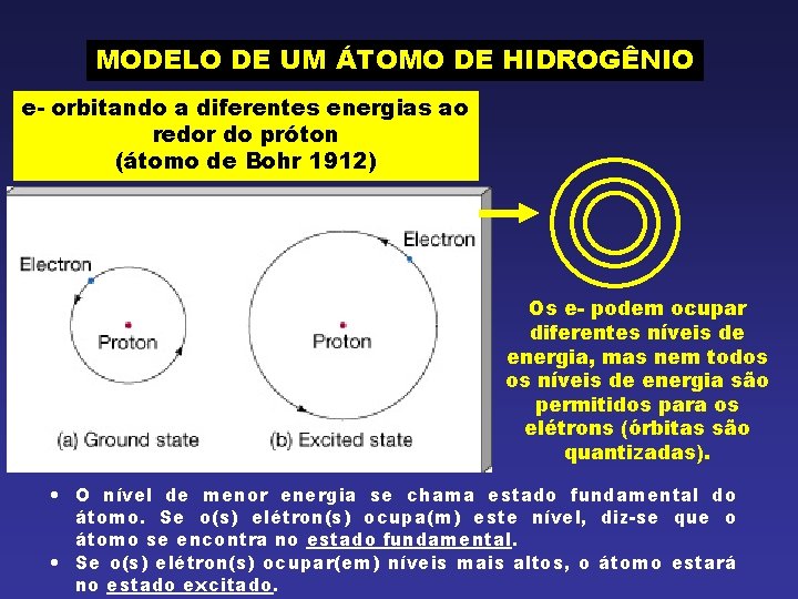 MODELO DE UM ÁTOMO DE HIDROGÊNIO e- orbitando a diferentes energias ao redor do