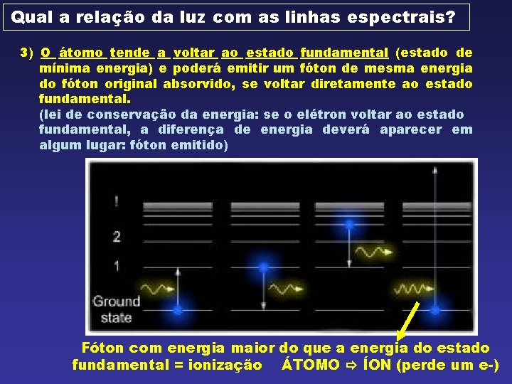 Qual a relação da luz com as linhas espectrais? 3) O átomo tende a