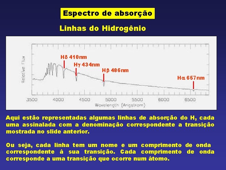 Espectro de absorção Linhas do Hidrogênio H 410 nm H 434 nm H 486