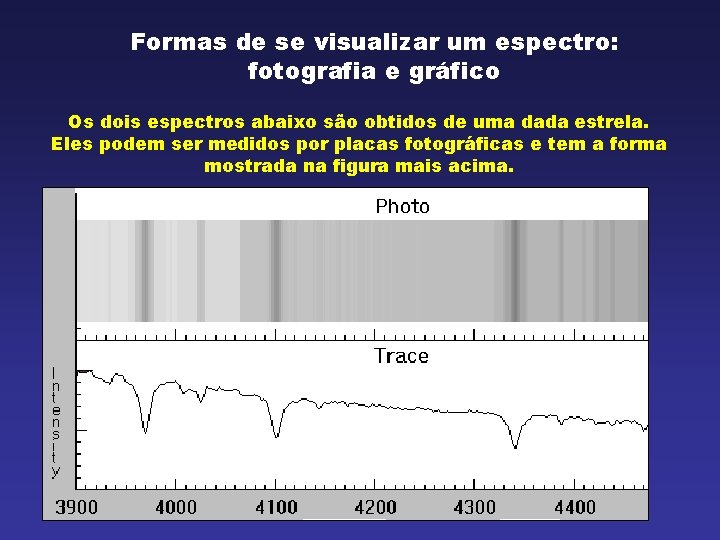 Formas de se visualizar um espectro: fotografia e gráfico Os dois espectros abaixo são