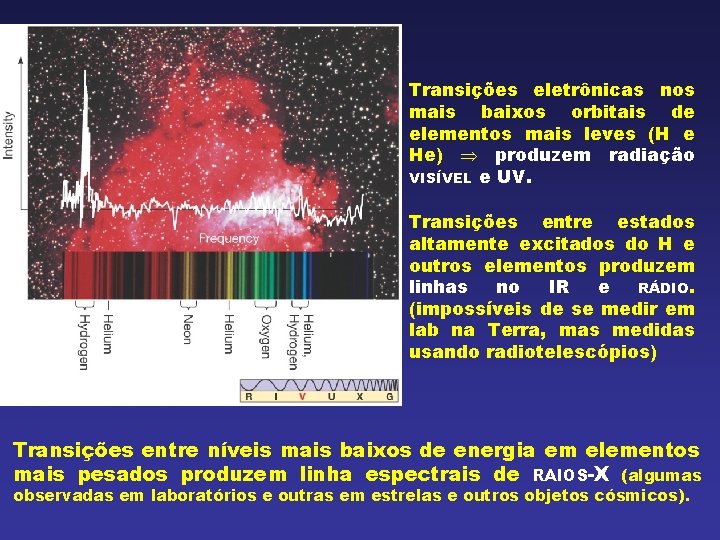 Transições eletrônicas nos mais baixos orbitais de elementos mais leves (H e He) produzem