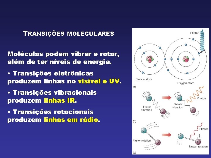 TRANSIÇÕES MOLECULARES Moléculas podem vibrar e rotar, além de ter níveis de energia. •