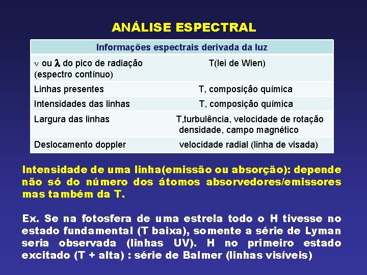 ANÁLISE ESPECTRAL Informações espectrais derivada da luz n ou do pico de radiação (espectro