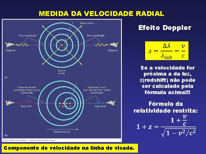 MEDIDA DA VELOCIDADE RADIAL Efeito Doppler Se a velocidade for próxima a da luz,