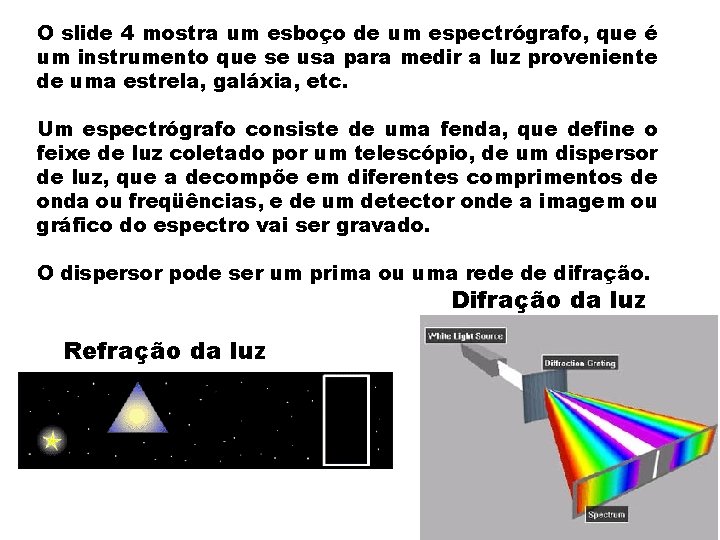 O slide 4 mostra um esboço de um espectrógrafo, que é um instrumento que