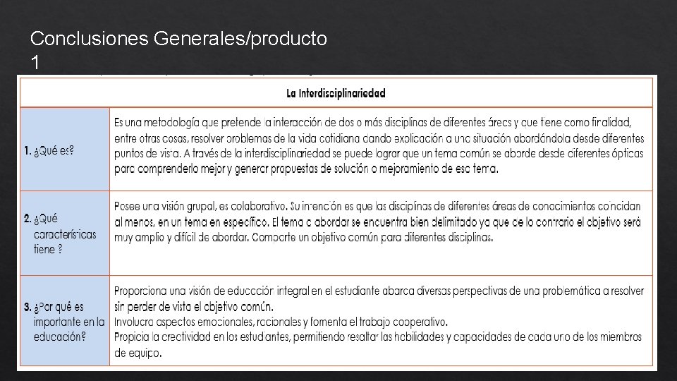 Conclusiones Generales/producto 1 