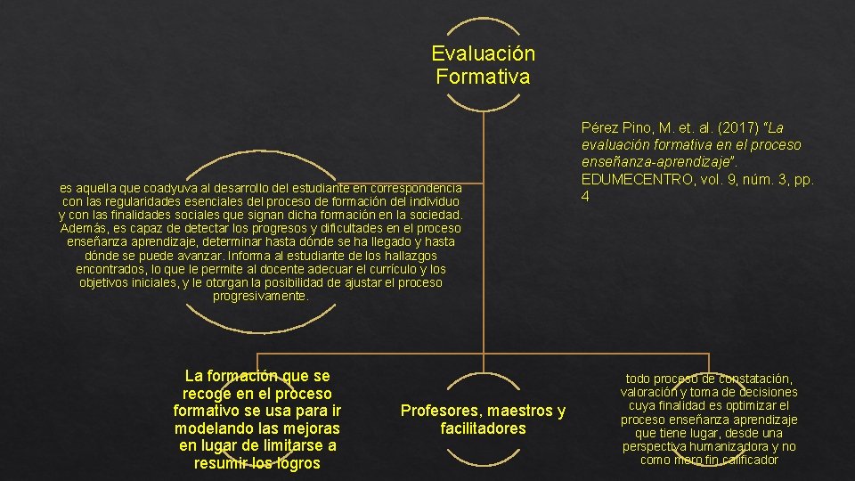 Evaluación Formativa es aquella que coadyuva al desarrollo del estudiante en correspondencia con las