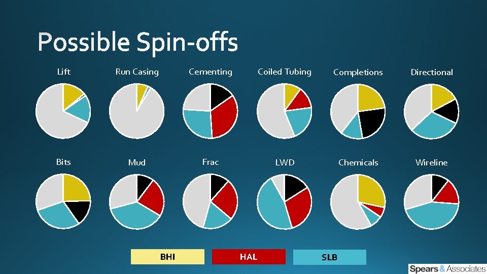 Lift Run Casing Cementing Coiled Tubing Completions Directional Bits Mud Frac LWD Chemicals Wireline