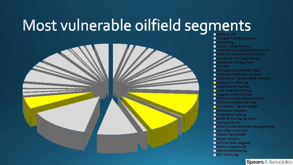 Artificial Lift Casing & Tubing Services Cementing Coiled Tubing Services Completion Equipment & Services
