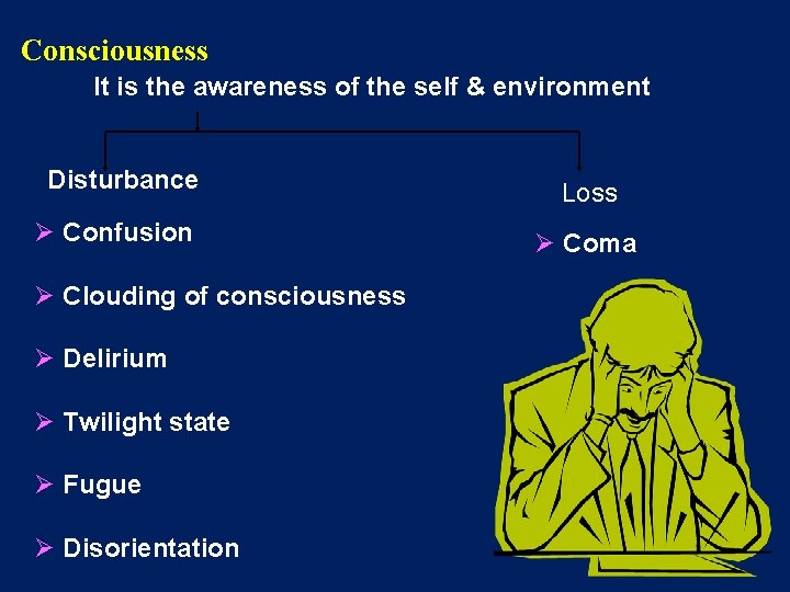 Consciousness It is the awareness of the self & environment Disturbance Ø Confusion Ø