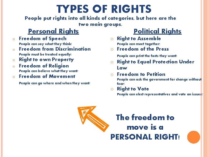 TYPES OF RIGHTS People put rights into all kinds of categories, but here are