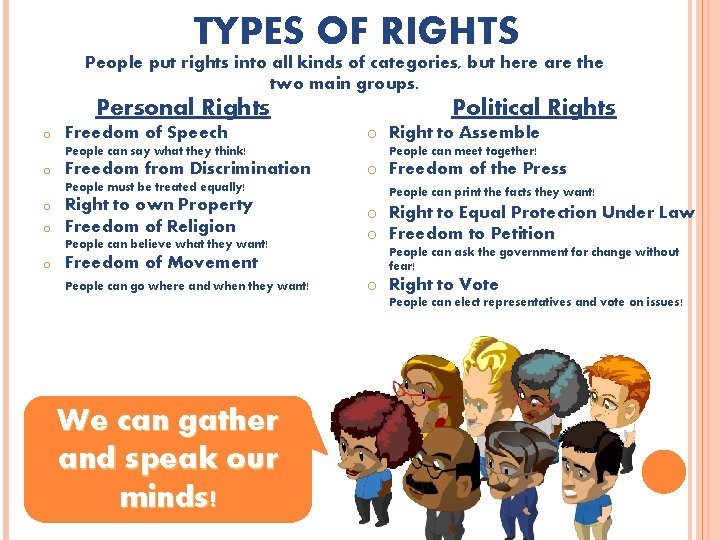 TYPES OF RIGHTS People put rights into all kinds of categories, but here are