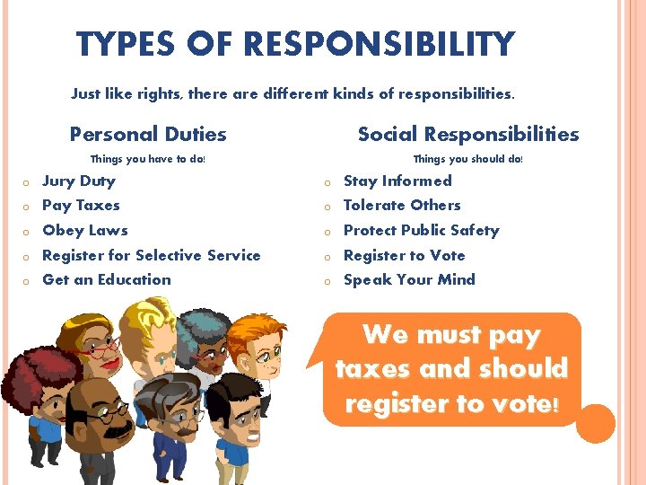 TYPES OF RESPONSIBILITY Just like rights, there are different kinds of responsibilities. Personal Duties