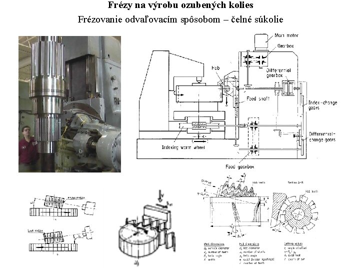 Frézy na výrobu ozubených kolies Frézovanie odvaľovacím spôsobom – čelné súkolie 