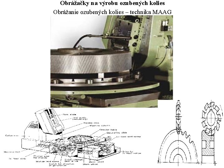 Obrážačky na výrobu ozubených kolies Obrážanie ozubených kolies – technika MAAG 