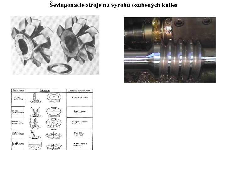 Ševingonacie stroje na výrobu ozubených kolies 