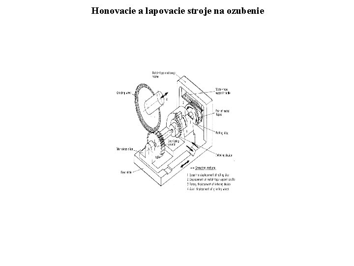 Honovacie a lapovacie stroje na ozubenie 