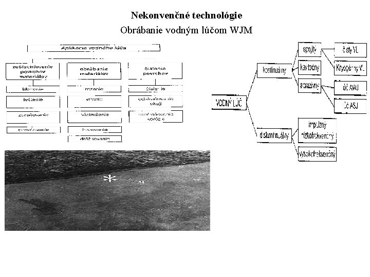 Nekonvenčné technológie Obrábanie vodným lúčom WJM 