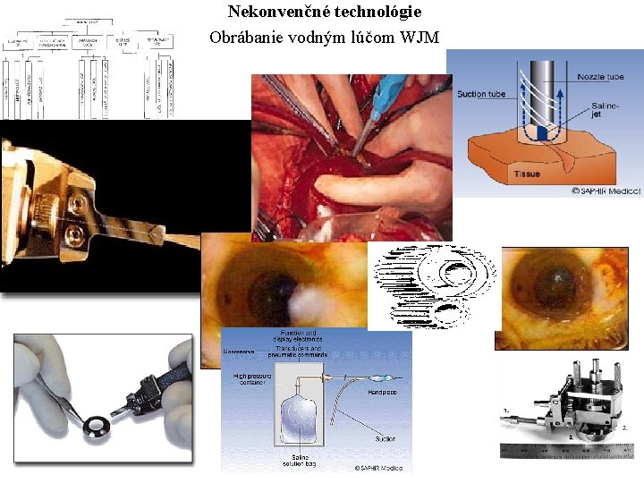 Nekonvenčné technológie Obrábanie vodným lúčom WJM 