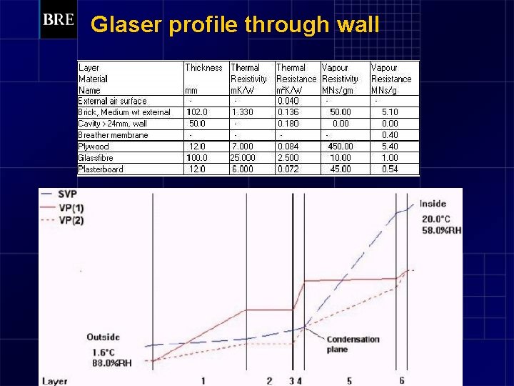 Glaser profile through wall 