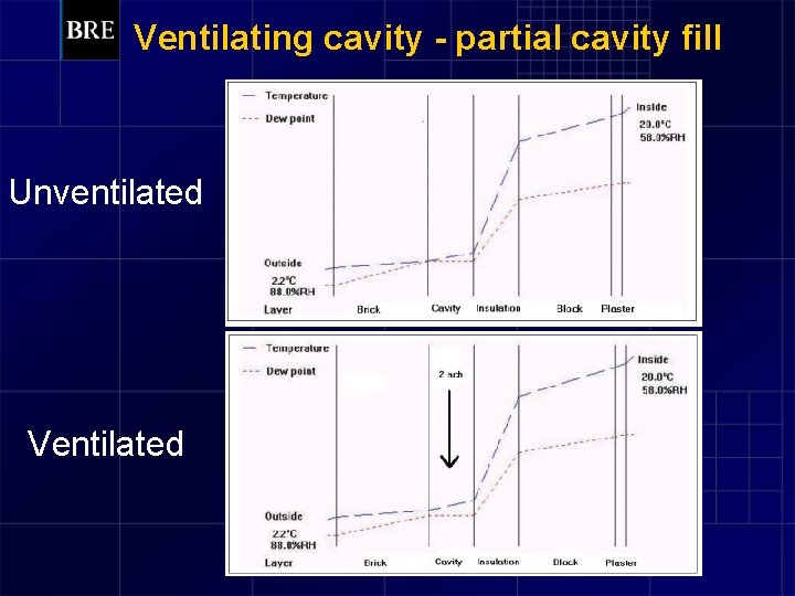 Ventilating cavity - partial cavity fill Unventilated Ventilated 