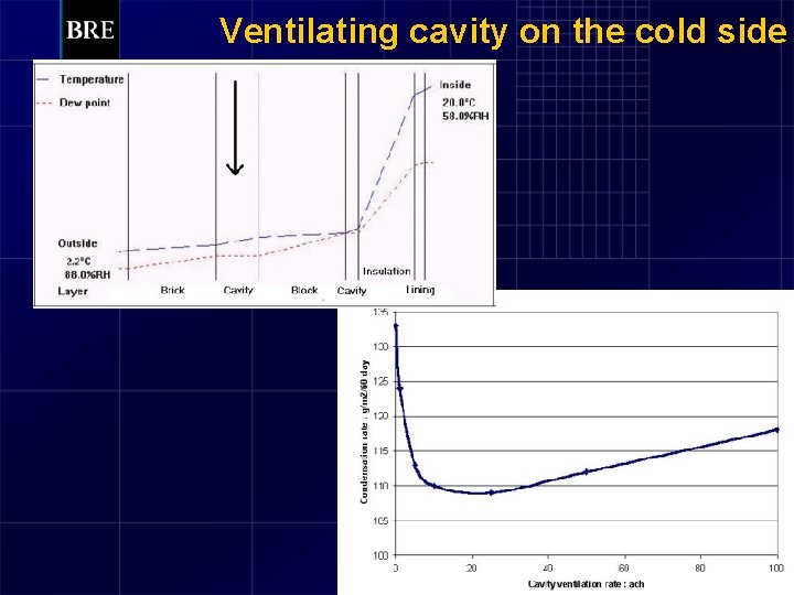 Ventilating cavity on the cold side 