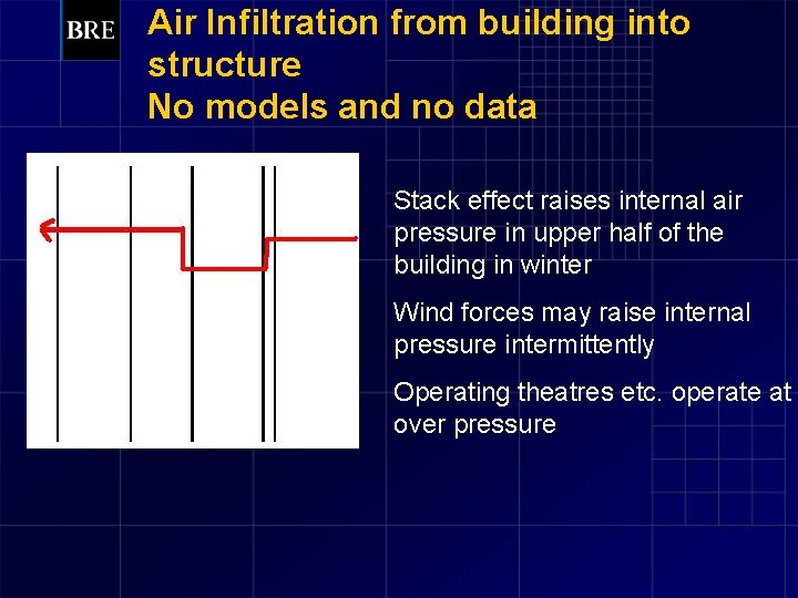 Air Infiltration from building into structure No models and no data Stack effect raises